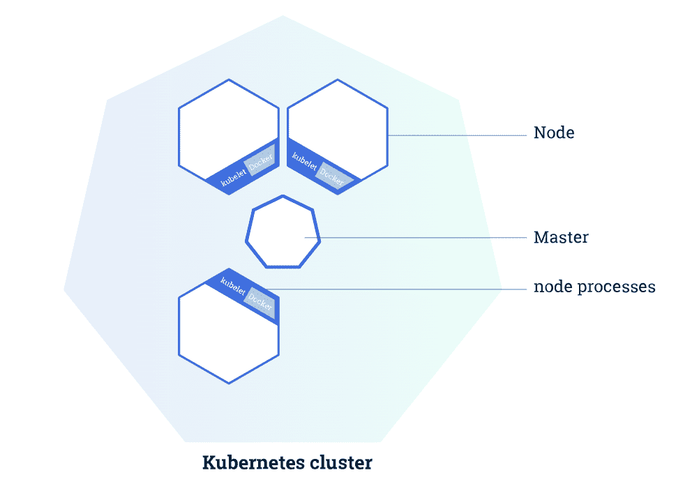 201008%20Kubernetes%200e62d7c92ca641789f8fee08e65fae0c/Untitled%202.png