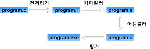 200716%20%E1%84%91%E1%85%B3%E1%84%85%E1%85%A9%E1%84%80%E1%85%B3%E1%84%85%E1%85%A2%E1%86%B7%20%E1%84%89%E1%85%B5%E1%86%AF%E1%84%92%E1%85%A2%E1%86%BC%2071d799cf76294c2ea084bc4443b22495/Untitled%202.png